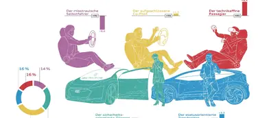 Audi veröffentlicht Nutzertypologie und emotionale Landkarte zum autonomen Fahren