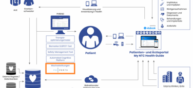 Gute Nachrichten für Patienten und Ärzte - mehr Sicherheit bei der Arzneimitteltherapie durch personalisierte Medikation