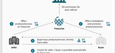 Treasurizer – Werde auch Du ein Wissensmanager, werde Treasurizer