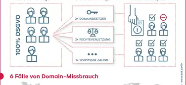 Erste Domain-Registry veröffentlicht Transparenzbericht