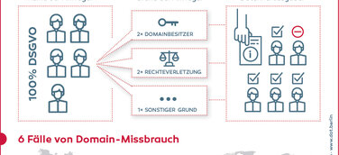 Erste Domain-Registry veröffentlicht Transparenzbericht