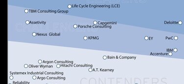 ALM Intelligence Vanguard Report 2019 zeichnet T.A. Cook als Leader im Bereich Asset Performance Management aus