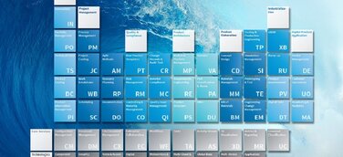 Engineering meets Software! ISKO engineers stellt neuen Aktionär vor
