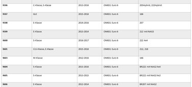 Mercedes Abgasskandal - Weitere 152.000 Fahrzeuge zurückgerufen