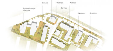 Neues zum Seniorenwohnen im Bayreuther Quartier Hugo49