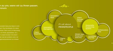 PRIMEPEOPLE goes AG! Digitalisierung erfordert Umdenken