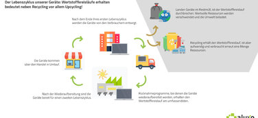 Haltung zeigen: New Work braucht Nachhaltigkeit!