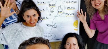 PeopleAtRightPlace bietet die passenden Tools für Transformation