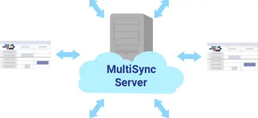 Der neue infoBoard MultiSyncServer ermöglicht eine bessere Zusammenarbeit zwischen Geschäftspartnern