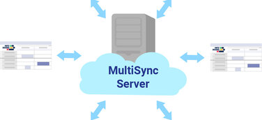 Der neue infoBoard MultiSyncServer ermöglicht eine bessere Zusammenarbeit zwischen Geschäftspartnern