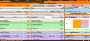 Ein zeitnahes KI- Software Update im Controlling rettet die bedrohte deutsche Luft- & Raumfahrtindustrie