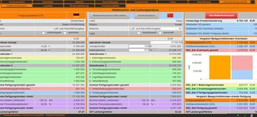 Ein zeitnahes KI- Software Update im Controlling rettet die bedrohte deutsche Luft- & Raumfahrtindustrie