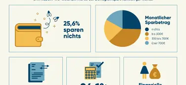 95 Jahre Weltspartag: So spart Deutschland 2020