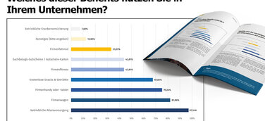 Studie: Betriebliche Altersversorgung und Benefits im Mittelstand nicht mehr wegzudenken
