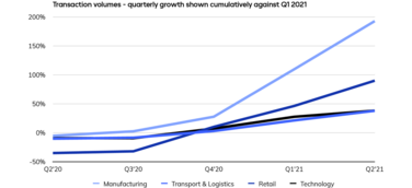 Lieferketten weiter unter Druck