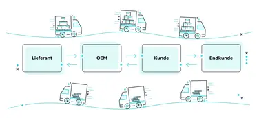 Whitepaper: Wie smartes Behältermanagement Mehrwerte für Unternehmen schafft