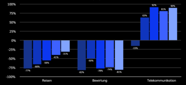 Remote Work wird noch eine Weile bleiben