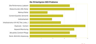 SEO im Mittelstand braucht Zeit, Know-how und Tools