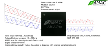 AMAC auf der SPS 2021 in Nürnberg