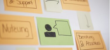 Customer Centricity - Erlebniskette