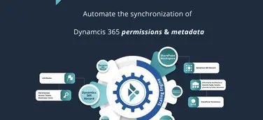 Dynamics Integrator Valprovia