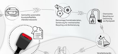 Herstellungsprozess Gurtschlossabdeckungen Audi Q8 e-tron