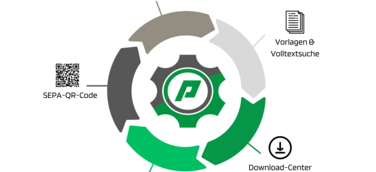 Die Vorteile von proLend easyInvoice auf einen Blick