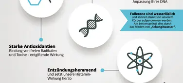 Wirkung Schungit mit Fullerene
