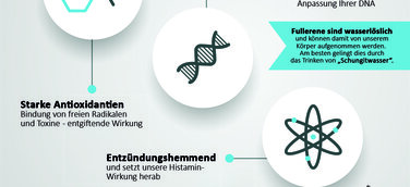 Wirkung Schungit mit Fullerene