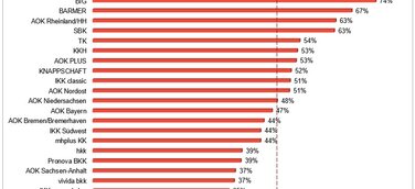 Digi-Check Ranking 2024
