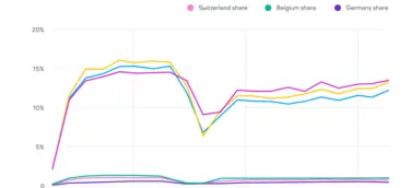 Neue Semrush-Studie: Große Unterschiede bei Googles KI-Übersicht in Europa
