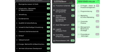 Schwer zu besetzende Berufe 2025