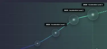 comevis Wachstum in Strategie und Transformationsprojekten