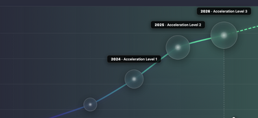 comevis Wachstum in Strategie und Transformationsprojekten