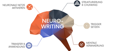 Neurowriting Silke Schwetschenau