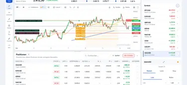 instaTrader als Add-on für MetaTrader 4 und 5 mit Chart, Positionen und Orderticket