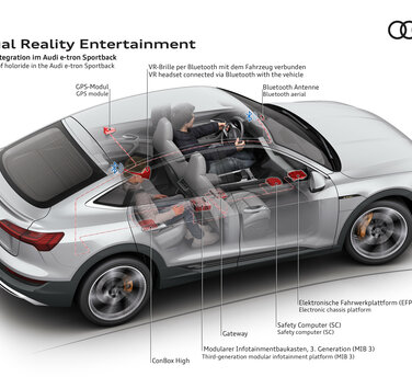 Als erster Hersteller verwandelt Audi das Automobil ab Sommer 2022 in eine Erlebnisplattform für Virtual Reality