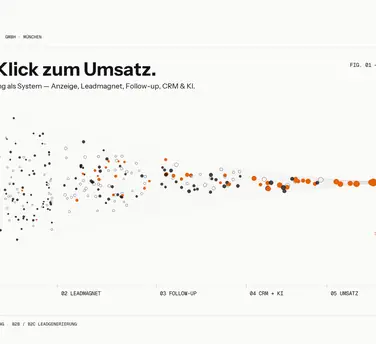 bradzel Leadgenerierung München Performance Marketing