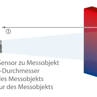 Online-Produktauswahl für Infrarot-Thermometer vereinfacht