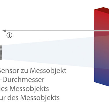 Online-Produktauswahl für Infrarot-Thermometer vereinfacht