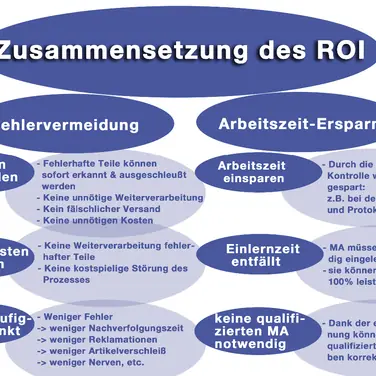 Software „Schlauer Klaus“ als lohnendes Investment