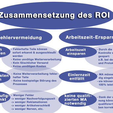 Software „Schlauer Klaus“ als lohnendes Investment