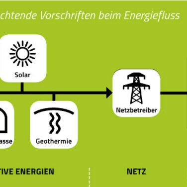 Alexandrina energetisch