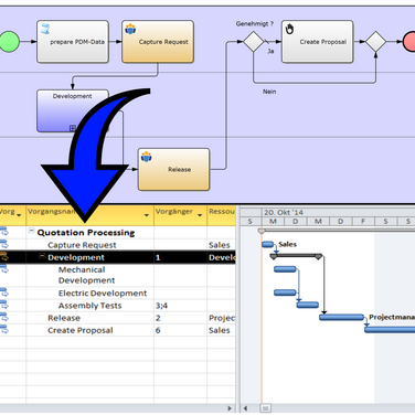 CeBIT 2015: Intellivate präsentiert neues Software-Portfolio für Produkt-, Projekt- und Prozessmanagement