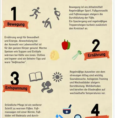 Stop-Kalte-Fuesse veröffentlicht interessante Infografik "Der warme Füße Guide"