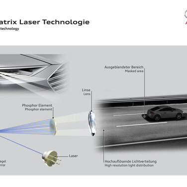 Audi baut mit hochauflösender Matrix Laser Technologie den Vorsprung weiter aus