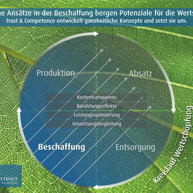 Trust & Competence wird 15 – eine Zwischenbilanz