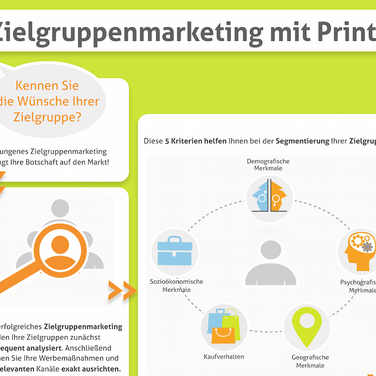 Zielgruppenmarketing hilft Unternehmen, Produkte und Dienstleistungen erfolgreich zu vermarkten.