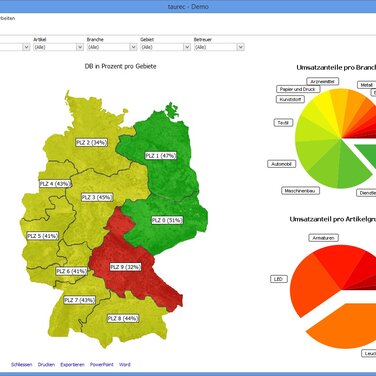 Die Lynx-Gruppe veröffentlicht ihre mobile Business Intelligence Lösung Taurec