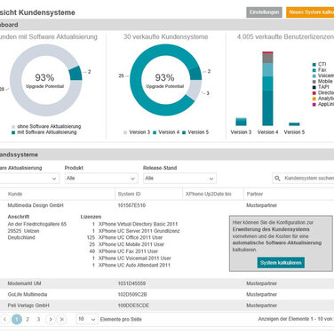 Neues Vertriebstool von C4B: Gezielte Nachvermarktung für den Channel